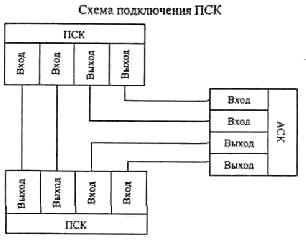 Схема платы пск 3