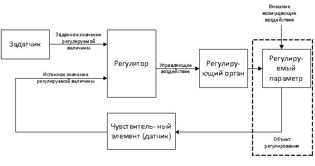 Что такое регулирующее устройство. Смотреть фото Что такое регулирующее устройство. Смотреть картинку Что такое регулирующее устройство. Картинка про Что такое регулирующее устройство. Фото Что такое регулирующее устройство