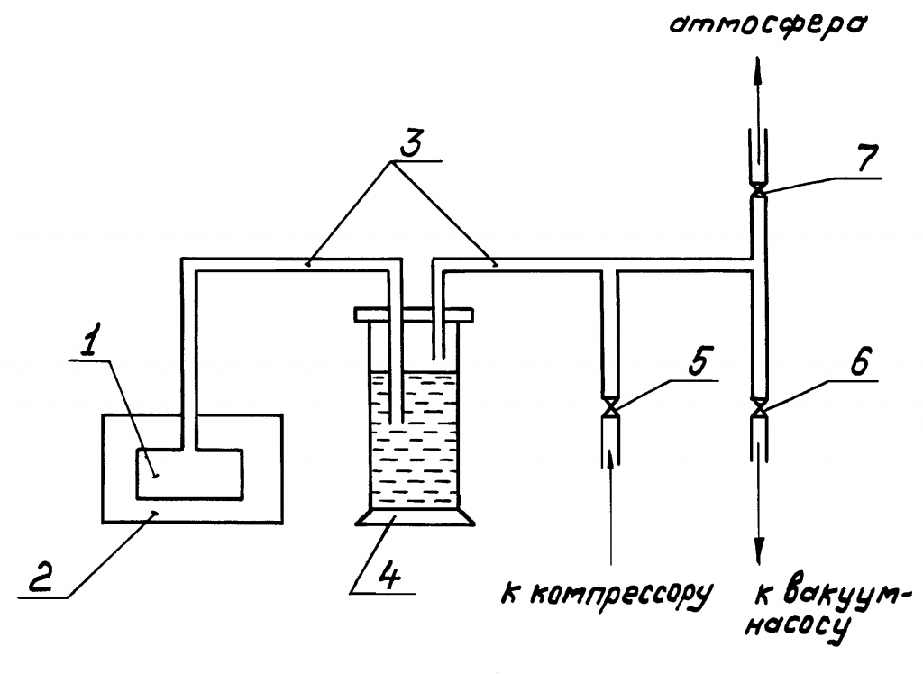 Приложение 8. Схема установки для заполнения разделителя мембранного и измерительного устройства
