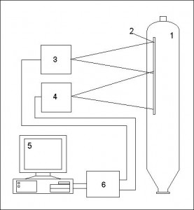 Функциональная схема системы тепловизионного контроля