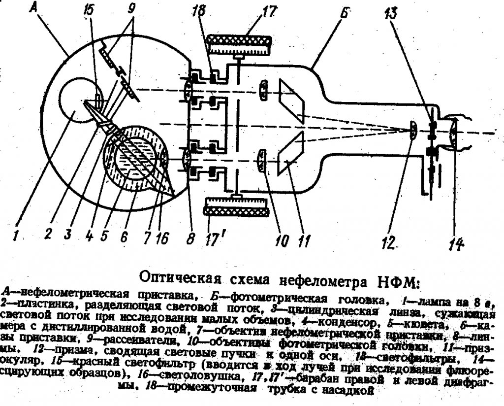 Оптическая схема нефелометра