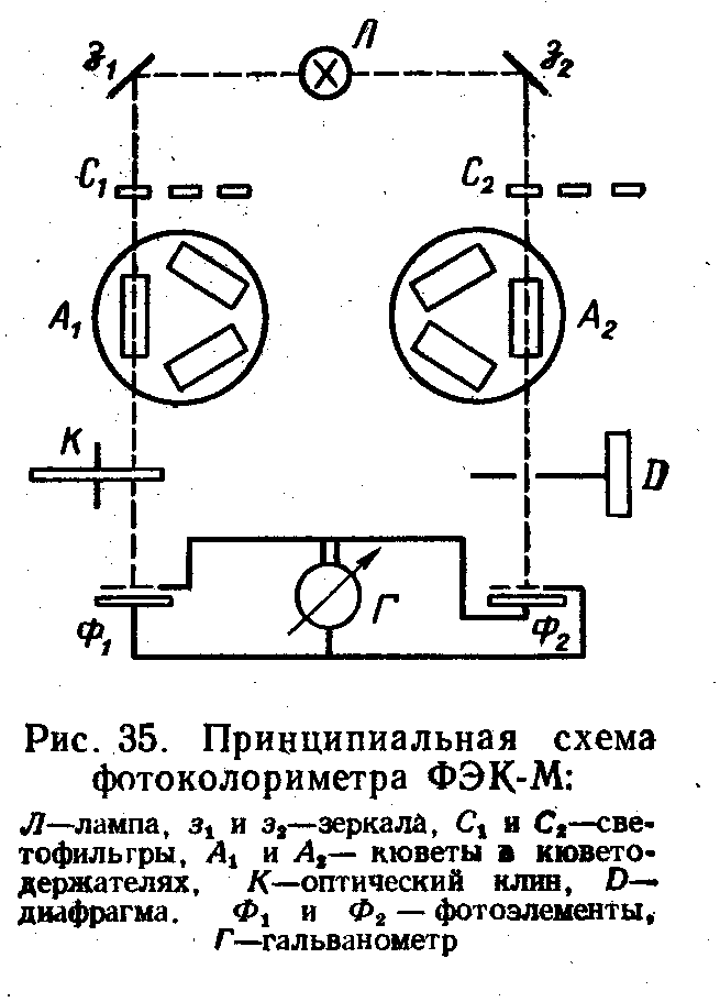 Схема прибора фэк