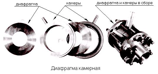 Диафрагма камерная