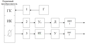 Схема датчика бесконтактного кондуктометра