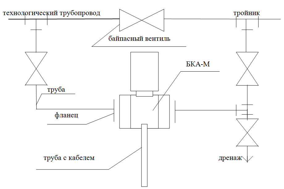 Cхема обвязки датчика кондуктометра