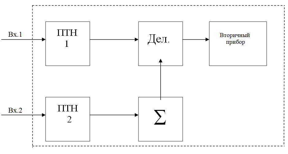 Схема измерительного преобразователя бесконтактного кондуктометра